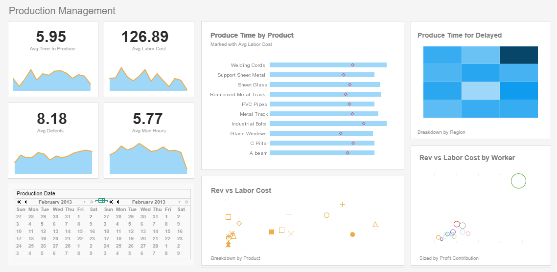 dashboard kpi chart sample